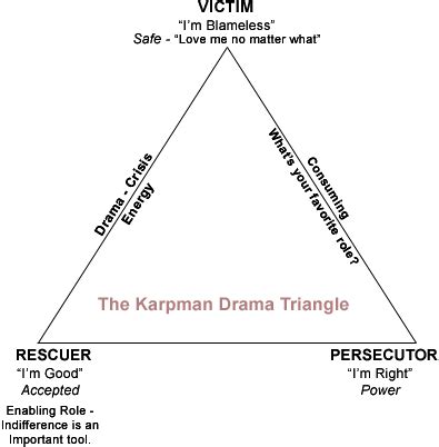 what is the opposite of manipulation.